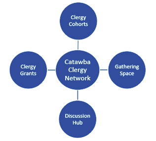 Clergy Net Hub